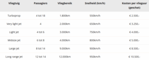 prijsindicatie-privéjet-huren